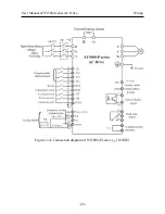 Предварительный просмотр 22 страницы SYRUNS SY5000 series User Manual