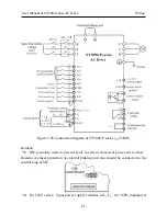 Предварительный просмотр 23 страницы SYRUNS SY5000 series User Manual