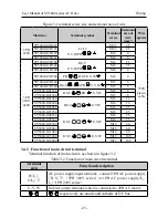 Предварительный просмотр 27 страницы SYRUNS SY5000 series User Manual