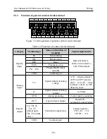 Предварительный просмотр 31 страницы SYRUNS SY5000 series User Manual