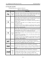 Предварительный просмотр 35 страницы SYRUNS SY5000 series User Manual