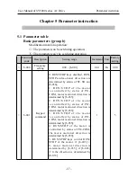 Предварительный просмотр 39 страницы SYRUNS SY5000 series User Manual