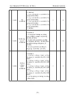 Предварительный просмотр 40 страницы SYRUNS SY5000 series User Manual