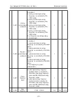 Предварительный просмотр 41 страницы SYRUNS SY5000 series User Manual