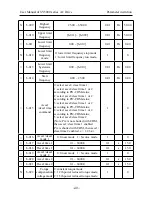 Предварительный просмотр 42 страницы SYRUNS SY5000 series User Manual