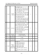 Предварительный просмотр 44 страницы SYRUNS SY5000 series User Manual