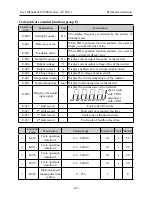 Предварительный просмотр 45 страницы SYRUNS SY5000 series User Manual