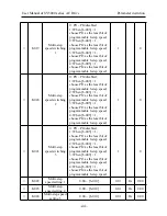 Предварительный просмотр 46 страницы SYRUNS SY5000 series User Manual