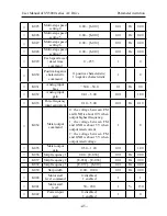 Предварительный просмотр 47 страницы SYRUNS SY5000 series User Manual