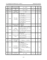 Предварительный просмотр 48 страницы SYRUNS SY5000 series User Manual