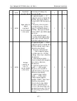 Предварительный просмотр 49 страницы SYRUNS SY5000 series User Manual