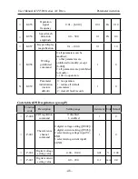 Предварительный просмотр 50 страницы SYRUNS SY5000 series User Manual