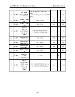 Предварительный просмотр 51 страницы SYRUNS SY5000 series User Manual