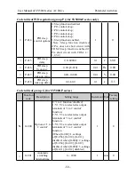 Предварительный просмотр 52 страницы SYRUNS SY5000 series User Manual