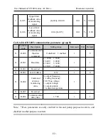 Предварительный просмотр 54 страницы SYRUNS SY5000 series User Manual