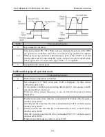 Предварительный просмотр 56 страницы SYRUNS SY5000 series User Manual