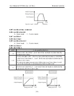 Предварительный просмотр 60 страницы SYRUNS SY5000 series User Manual