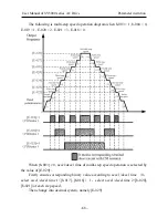 Предварительный просмотр 70 страницы SYRUNS SY5000 series User Manual