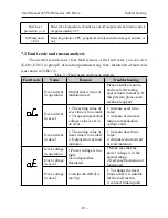 Предварительный просмотр 93 страницы SYRUNS SY5000 series User Manual