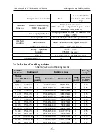 Предварительный просмотр 99 страницы SYRUNS SY5000 series User Manual