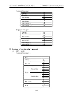 Предварительный просмотр 106 страницы SYRUNS SY5000 series User Manual