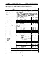 Предварительный просмотр 108 страницы SYRUNS SY5000 series User Manual