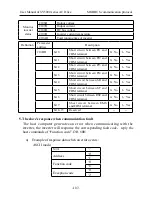 Предварительный просмотр 109 страницы SYRUNS SY5000 series User Manual