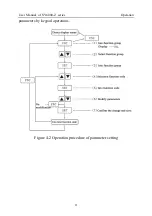 Preview for 12 page of SYRUNS SY6000-Z Series Manual