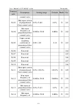 Preview for 17 page of SYRUNS SY6000-Z Series Manual