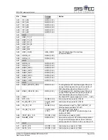 Предварительный просмотр 16 страницы Sys Tec Electronic ECUcore-1021 Hardware Manual