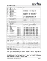 Предварительный просмотр 20 страницы Sys Tec Electronic ECUcore-1021 Hardware Manual