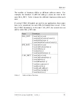 Предварительный просмотр 33 страницы Sys Tec Electronic USB-CANmodul System Manual