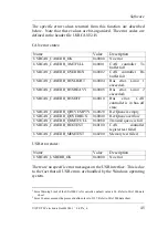 Предварительный просмотр 47 страницы Sys Tec Electronic USB-CANmodul System Manual