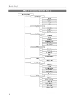 Preview for 68 page of Syscom Video Direct IP Operation Manual