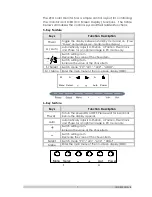 Preview for 7 page of Syscom Video EPMON19LED User Manual