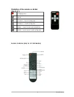 Preview for 8 page of Syscom Video EPMON19LED User Manual