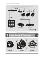 Preview for 9 page of Syscom Video NTSC Instruction Manual