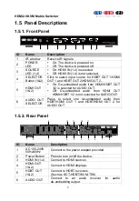 Preview for 10 page of syscomtec SCT-MXKVM42-H2U3 User Manual