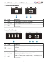 Preview for 5 page of syscomtec SCT-USB4-C50 User Manual