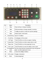 Предварительный просмотр 10 страницы SYSFORM CP330B Operation Manual