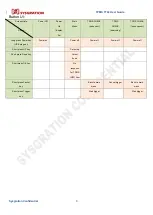 Preview for 3 page of Sysgration TPMS TT02 User Manual