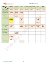 Preview for 4 page of Sysgration TPMS TT02 User Manual