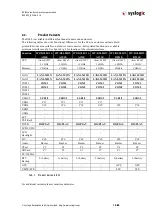 Preview for 14 page of syslogic IPC/RSL8-X E Series User Documentation