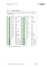 Предварительный просмотр 44 страницы syslogic IPC/RSL8-X E Series User Documentation