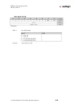 Preview for 60 page of syslogic IPC/RSL8-X E Series User Documentation