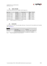 Preview for 11 page of syslogic TFT/HB PU71 16 Series User Documentation