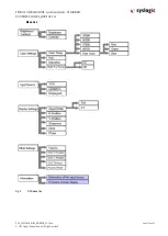 Предварительный просмотр 15 страницы syslogic TFT/PB101PU Series User Documentation