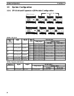 Предварительный просмотр 23 страницы Sysmac CPM1A-20CAR-A Operation Manual