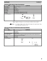 Предварительный просмотр 36 страницы Sysmac CPM1A-20CAR-A Operation Manual