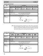 Предварительный просмотр 37 страницы Sysmac CPM1A-20CAR-A Operation Manual